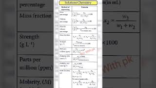 SolutionChapter  class12th Formulasheet chemistryfacts sciencefacts [upl. by Calisa]