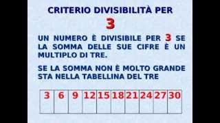 Divisori e Multipli 14 Numeri primi e composti Teoria con esercizi [upl. by Yslehc]