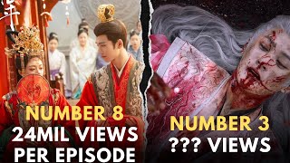 Top 10 Most Viewed Chinese Summer Dramas Of 2024 Number 1 Will SURPRISE You [upl. by Snowber]