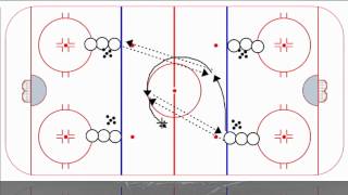 Swedish 5Pass amp Shot Drill [upl. by Oira]