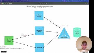 System Design  Real Time Notifications StephenSamuelsen [upl. by Eissirhc]