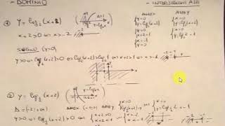 Video Tutorial di Matematica  Dominio Intersezioni Segno di Funzione Trascendente [upl. by Enyal]