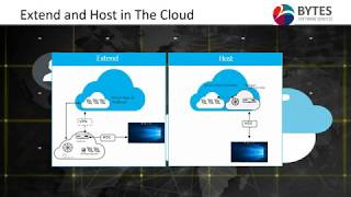 Citrix XenApp 65 goes EOL June 2018  What to do next [upl. by Enylcaj]