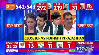 UP Election Results BJP Wont Cross Halfway Mark In Uttar Pradesh Claims Ratnakar Tripathi  LIVE [upl. by Elleinet]