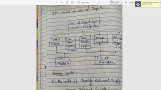 Apportionment of ITC and Blocked ITC [upl. by Sung]