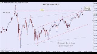 Technical Analysis of Stock Market  Market Rhyme [upl. by Tonkin249]