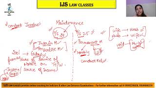 L  7 Section 23  29 Maintenance pendente lite Permanent Alimony Custody of Child  HMA  1955 [upl. by Gnad]