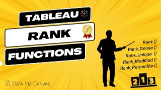 Tableau Rank Functions [upl. by Sylram893]