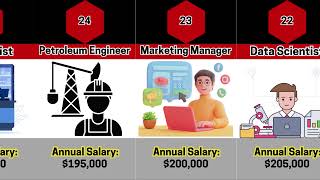 Top 50 Highest Paying Jobs  Info Stats [upl. by Ramahs240]