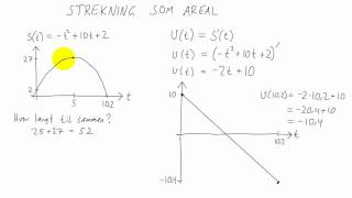 Fysikk 1  012  Strekning som areal [upl. by Nairbal]