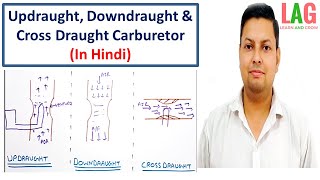 Updraught Downdraught amp Cross Draught Carburetor Hindi [upl. by Phillipp959]