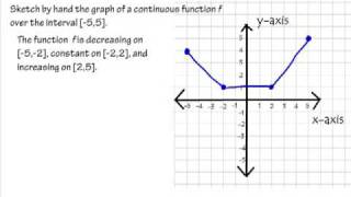 Sketch the function over the interval 55 [upl. by Aleunamme520]