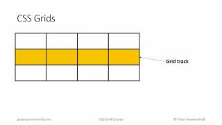 CSS Grid Layout Course 05 Terminology Grid Line Track Area etc [upl. by Voleta]