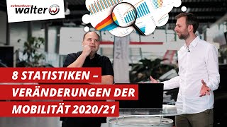 Wo steht die Elektromobilität 2022  Zahlen Daten Fakten zum Elektroauto 2022 [upl. by Pricilla782]