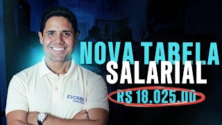 Concurso PPGO nova proposta de tabela salarial chega acima dos R18mil banca IBFC [upl. by Esined401]