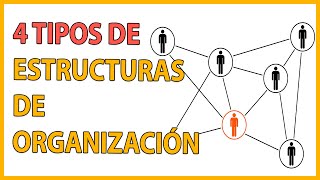 ¿Qué es una ESTRUCTURA ORGANIZACIONAL 🤔4 TIPOS de ESTRUCTURAS ORGANIZACIONALES que debes CONOCER 👌 [upl. by Fiertz243]