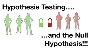 Hypothesis Testing and The Null Hypothesis Clearly Explained [upl. by Enyaht109]