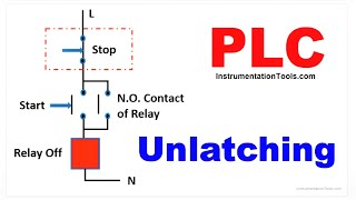 Unlatch in PLC Programming  Unlatching PLC Ladder Logic [upl. by Darby]