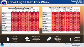 West Central Texas Weather Briefing  080124 [upl. by Yruoc]