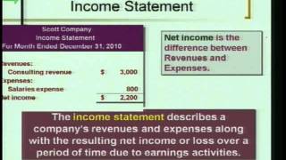 Accounting 1 Program 4  quotIntro to Financial Statementsquot [upl. by Atinat]