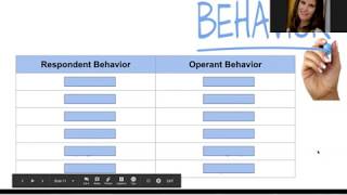 What is Respondent Behavior and Operant Behavior BACB Task List by Daymi Pelaez [upl. by Ethelstan804]