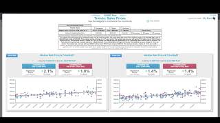 Spark Spotlight Market Conditions Adjustments aka Time Adjustments [upl. by Groos249]