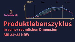 Modell des Produktlebenszyklus  Erdkunde Abi NRW [upl. by Buchbinder]