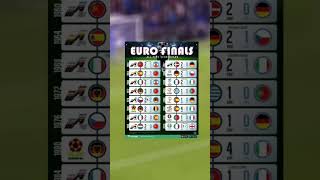 All Euro Finals football euro2024 europe shorts [upl. by Nerral542]