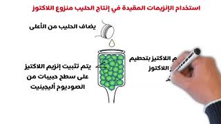 Immobilized enzymes QU [upl. by Yelreveb]