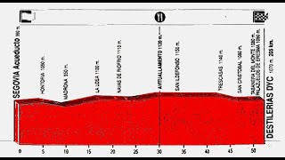 Vuelta a España 1994 etapa 20 [upl. by Rachael]