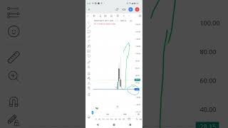 Monday midcap Nifty Expirymidcapstock markettrading shorts [upl. by Ihana]