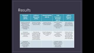 Literature Review Presentation [upl. by Peadar]