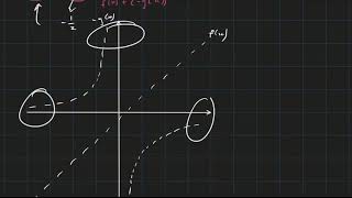 VCE METHODS  ADDITION OF ORDINATES [upl. by Etnoled547]