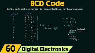 Binary Coded Decimal BCD Code [upl. by Lain846]