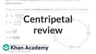 AP Physics 1 review of Centripetal Forces  Physics  Khan Academy [upl. by Arytahs500]