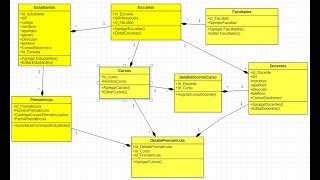 Diseño Lógico de entidad Relación Diagrama de Clases en Star UML  CASO Suscribirse Cursos [upl. by Ries]