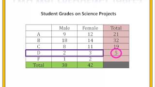 Summarizing Bivariate Data [upl. by Honoria826]