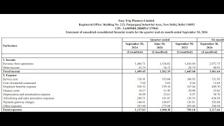 EASEMYTRIP Q2 Results 2025  Easy Trip Results Today  Easy Trip Share News  Easy Trip  EASEMYTRIP [upl. by Cailean]