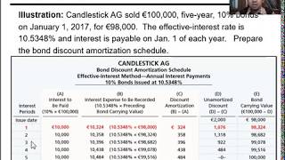 14 Amortization of Bonds Discount and Premium amortisasi obligasi [upl. by Howenstein694]