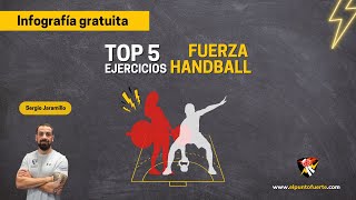 Infografía Top 5 ejercicios de Fuerza Handball [upl. by Nerta]