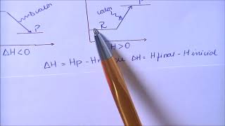 Termoquímica diferença entre reações endotérmicas e exotérmicas [upl. by Domeniga365]