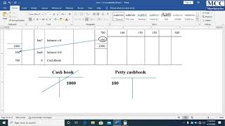 Chapter 7 Petty Cashbook Part 1 Intro [upl. by Luther39]
