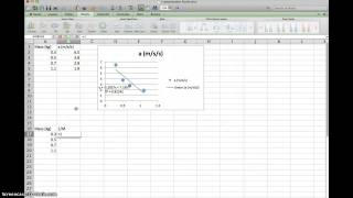 Graphing Linearizing with Excel [upl. by Doownelg]