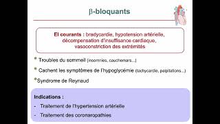 Pharmacologie des médicaments cardiovasculaires [upl. by Julis300]