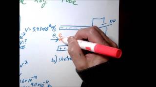 Cathode Ray Tube Calculation [upl. by Inan518]