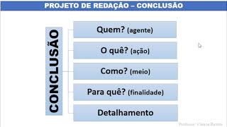 REDAÇÃO DISSERTATIVAARGUMENTATIVA IDECAN [upl. by Cicenia937]