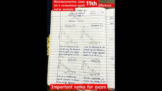 microeconomicsclass11shorts note of micro ch4 consumers equilibrium indifference curve analysis [upl. by Urbani]