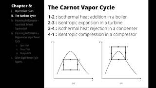 The Rankine Cycle [upl. by Ludlow]