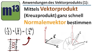 Normalenvektor mittels Vektorprodukt Kreuzprodukt berechnen [upl. by Ycnalc]