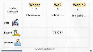 Learn German with Animation  Wo bist du Lokale Präpositionen  local prepositions [upl. by Funch]